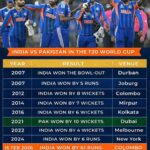 टी20 वर्ल्ड कप: पूर्व दिग्गज तेज़ गेंदबाज़ ने बताया वो निर्णायक पल जब भारत के खिलाफ पाकिस्तान हार गया!