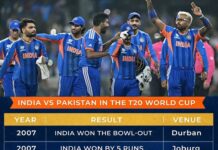 टी20 वर्ल्ड कप: पूर्व दिग्गज तेज़ गेंदबाज़ ने बताया वो निर्णायक पल जब भारत के खिलाफ पाकिस्तान हार गया!